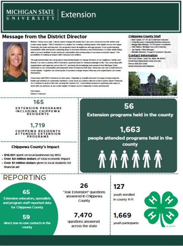 Cover photo with impact data and message from district director.