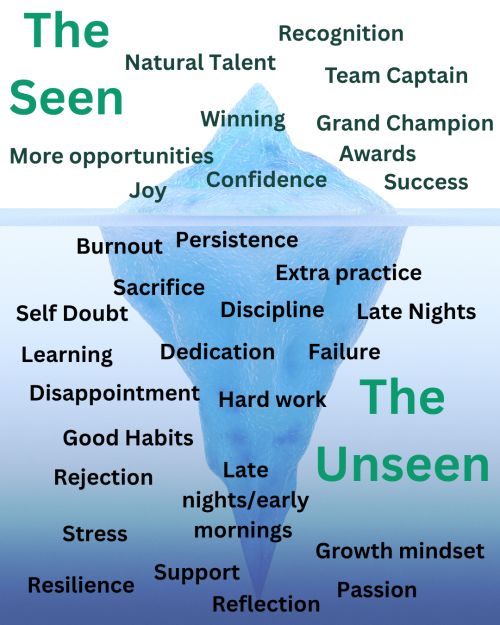 An iceberg with descriptive words.