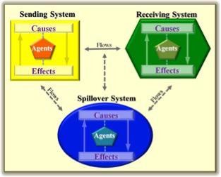 Telecoupling graphic