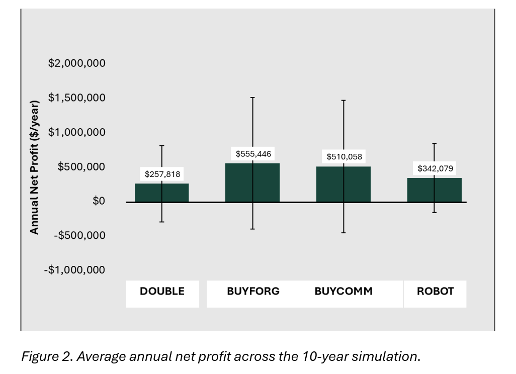 Figure2-10netprofit.png