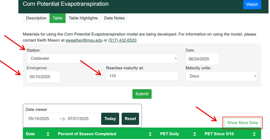 Interface for the Corn Potential Evapotranspiration tool showing input fields for station, emergence date, maturity level, and date range, with an arrow pointing to the "Show More Data" button at the bottom.