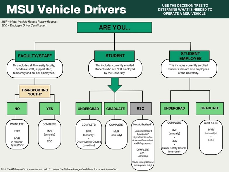DriversFlowChart.jpg