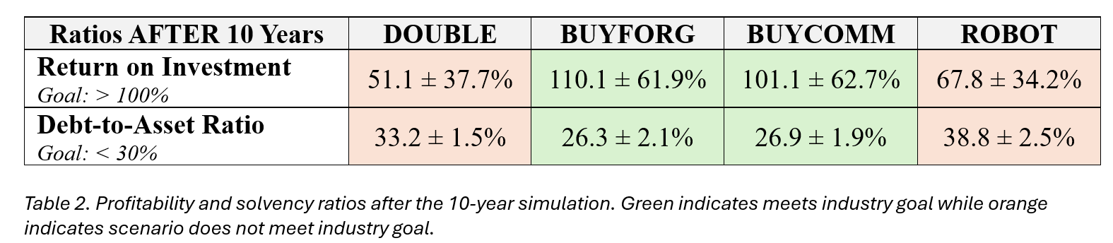 Table2-10yprofit-sovency.png
