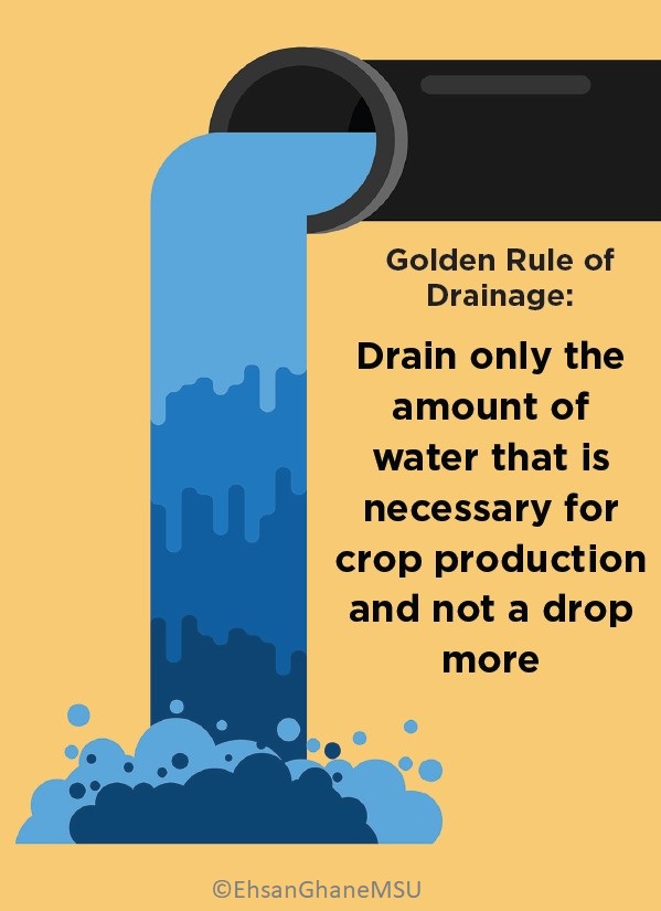 Golden rule of drainage