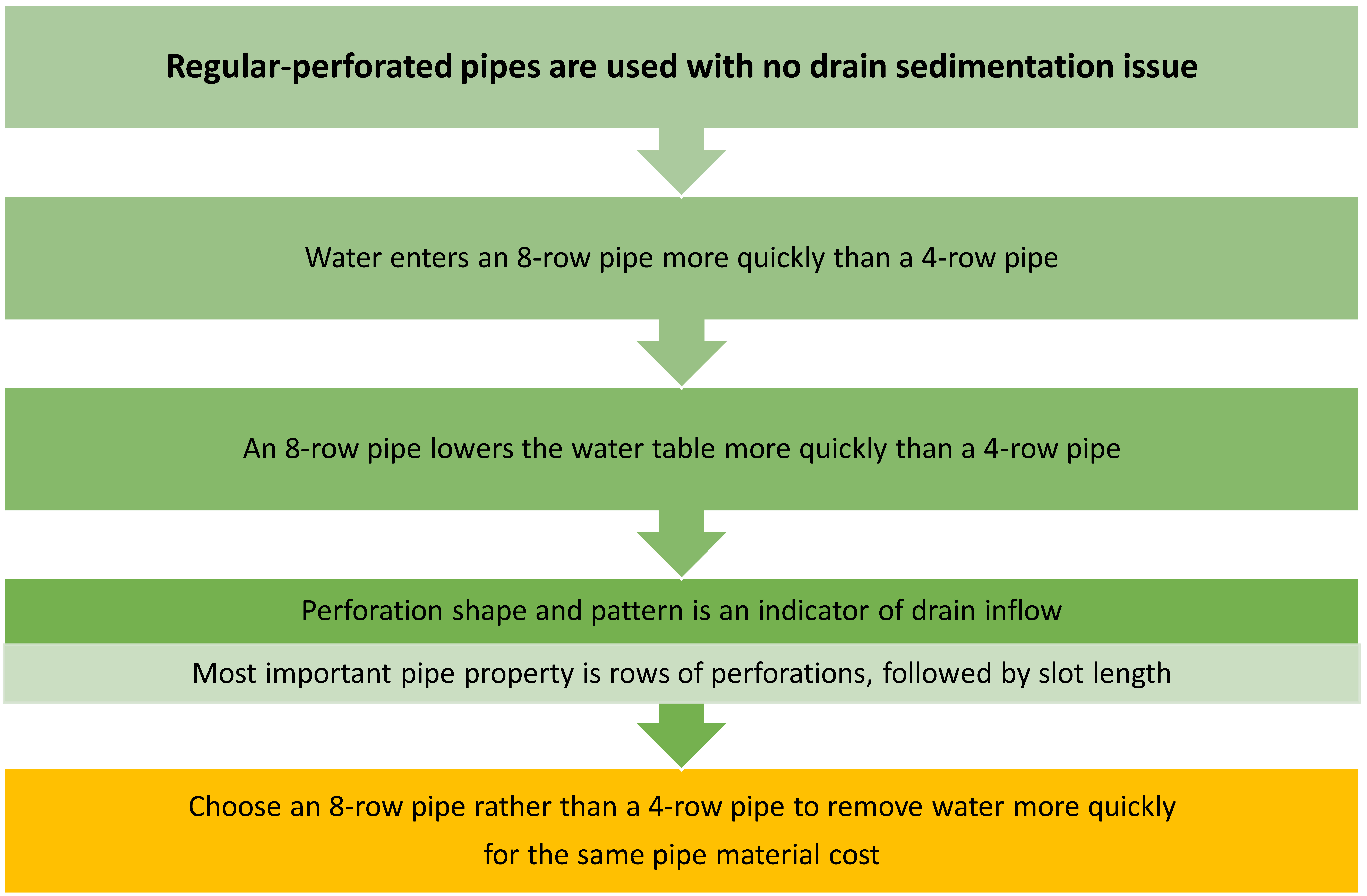 Summary conclusions and recommendations