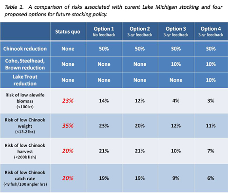 Stocking table Stocking table