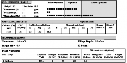 MSU soil test results
